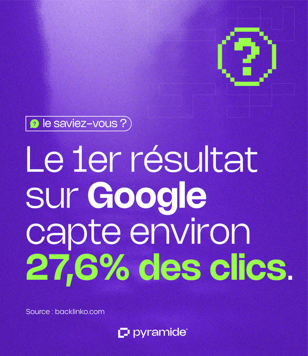 Image de l'article Le saviez-vous ? Le 1er résultat sur Google capte près de 27,6 % des clics Image de l'article Le saviez-vous ? Le 1er résultat sur Google capte près de 27,6 % des clics