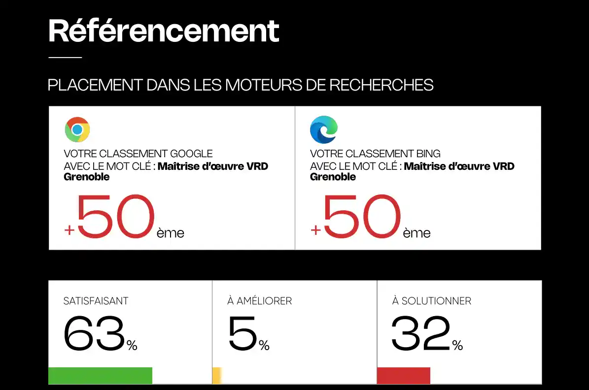 Audit moteurs de recherches