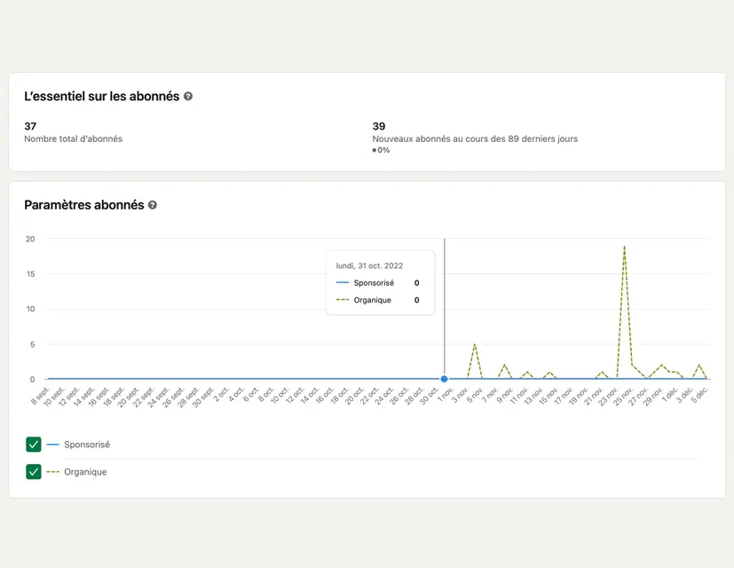 Réseaux sociaux - Stories Réseaux sociaux - Stories