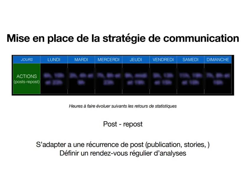 Réseaux sociaux - LinkedIn Réseaux sociaux - LinkedIn